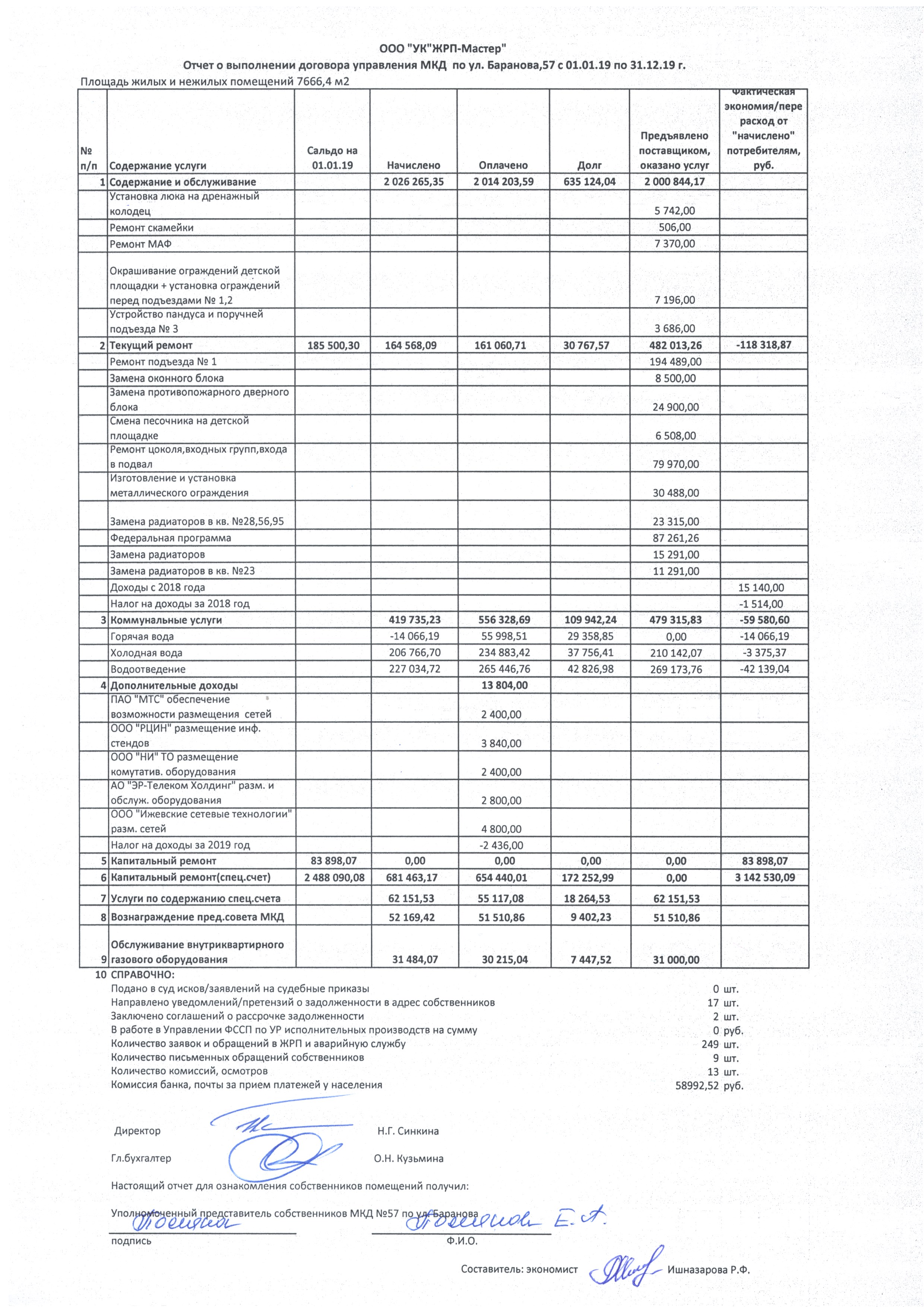 Отчет об исполнении УО договора управления(отчеты по домам) 2019 год